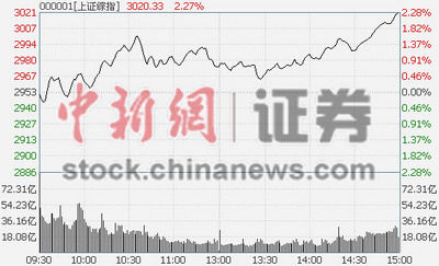 ָq2.31%3000c(din)18ֻȯ̹ȫ(xin)qͣ