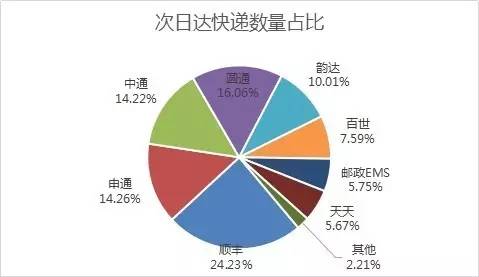 _(d)f(sh)F(xin)SȻ24.23%Ŀf(sh)ռλAͨͨͨ_(d)ڶλEMSȷ