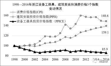 1998-2016㽭O(sh)乤bM(fi)r(ji)3(g)ָ(sh)׃(dng)r